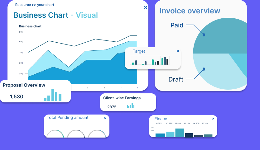 Finance Management